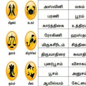 12 ராசிகளும் 27 நட்சத்திரங்களும்