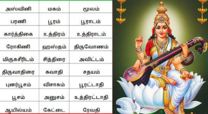 which-god-to-worship-according-to-nakshatra